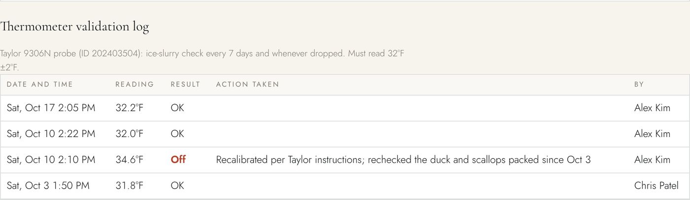 Thermometer validation log: weekly ice-slurry checks, one reading off with the action taken, then a passing recheck